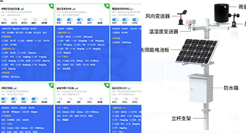 物聯(lián)網(wǎng)設(shè)備、環(huán)境監(jiān)測(cè)、氣象站解決方案 